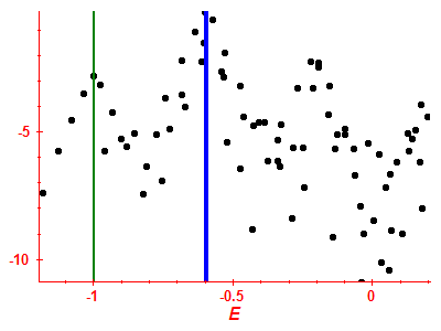 Strength function log